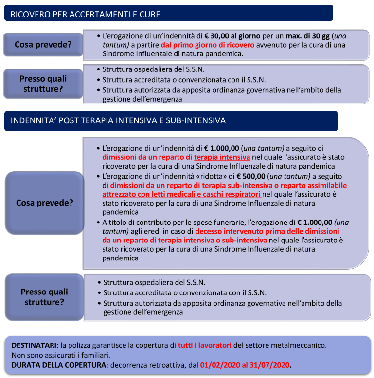 Previmedical covid-19.png